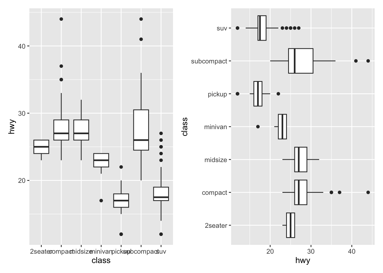 Draw Vertical Line To X Axis Of Class Date In Ggplot Plot In R Example