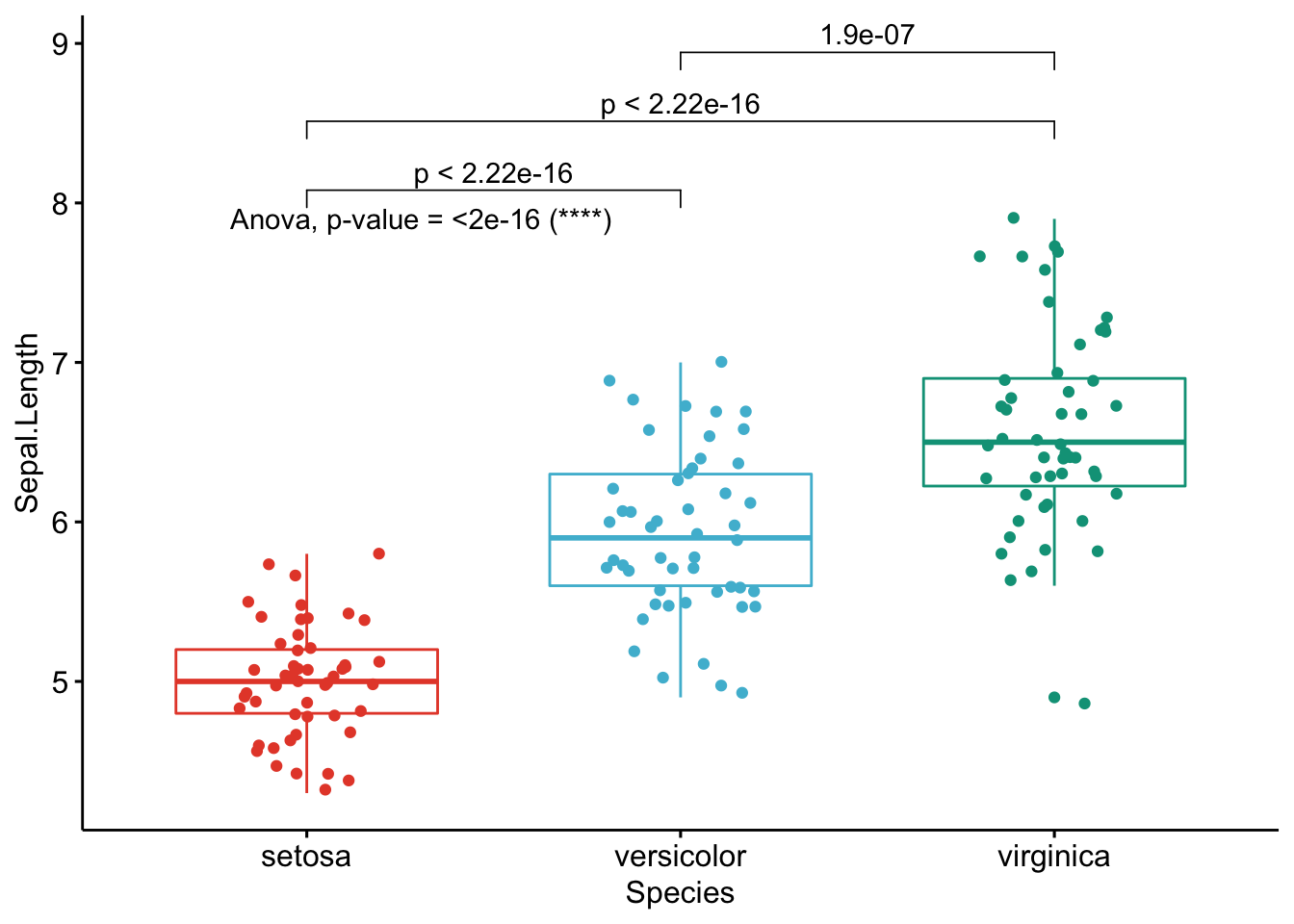 How To Do A T Test Or Anova For Many Variables At Once In R And Vrogue Co