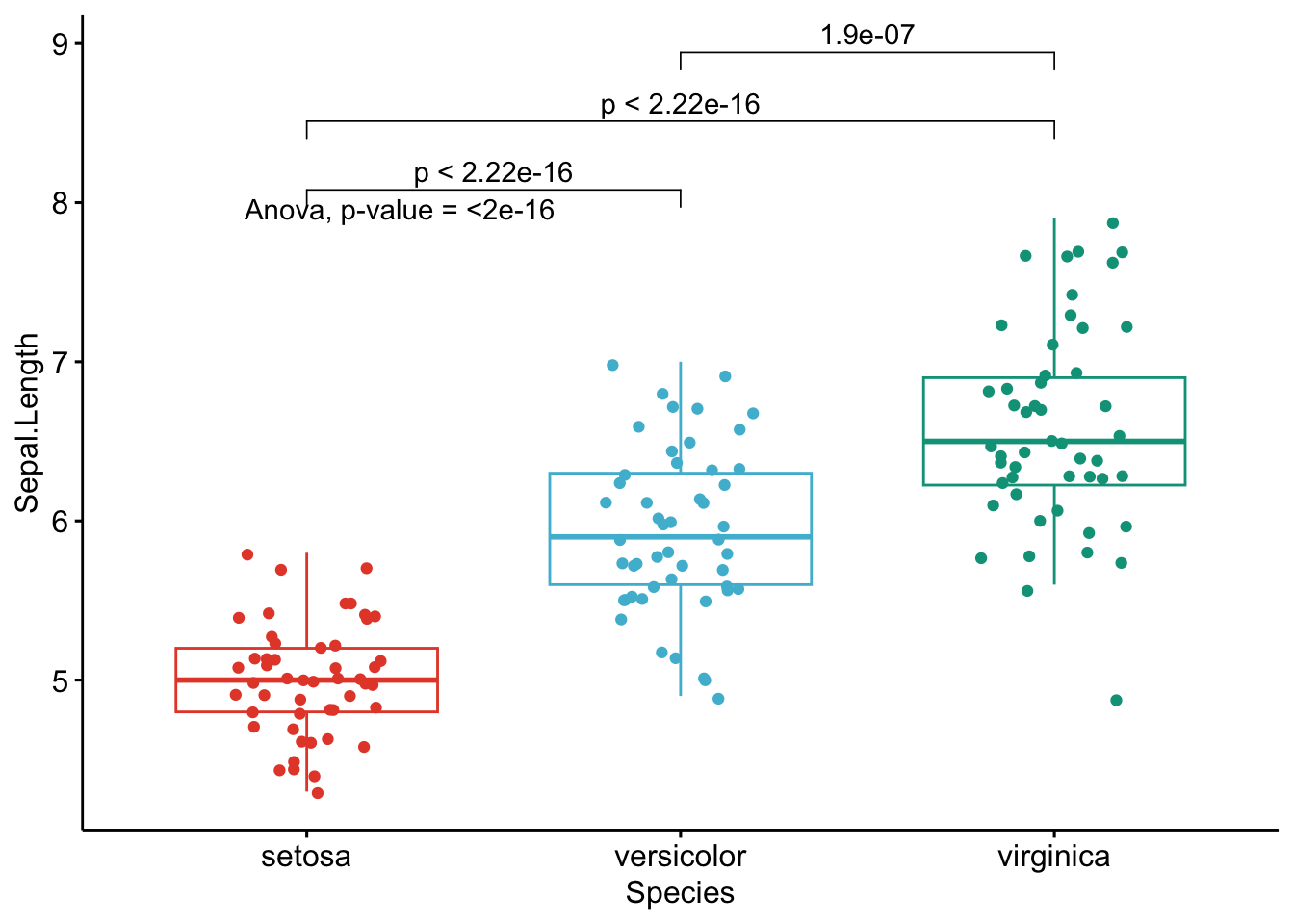 one-way-anova-by-hand-learn-math-and-stats-with-dr-g