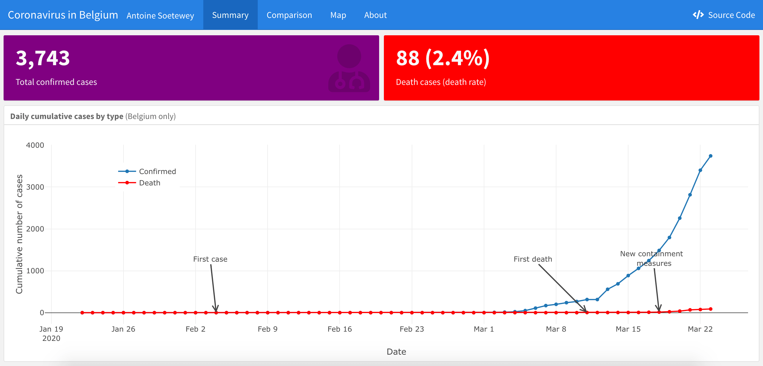 Hw to generate the following layout in a flexdashboard in rmarkdown? :  r/RStudio