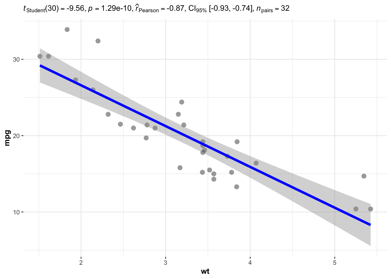 hypothesis testing pearson r