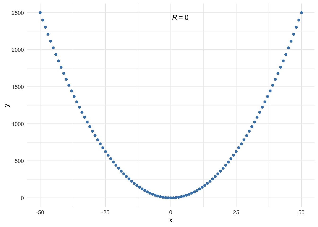 hypothesis testing pearson r