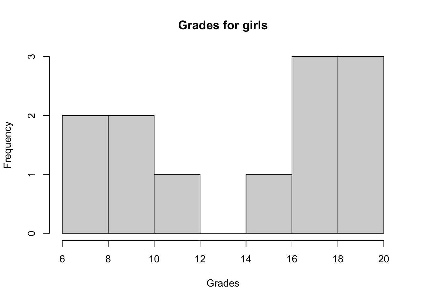 1girl19 Boys Sex Videos - Wilcoxon test in R: how to compare 2 groups under the non-normality  assumption | R-bloggers
