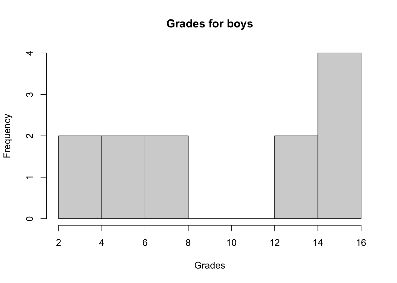 Wilcoxon Test In R How To Compare 2 Groups Under The Non Normality Assumption Stats And R