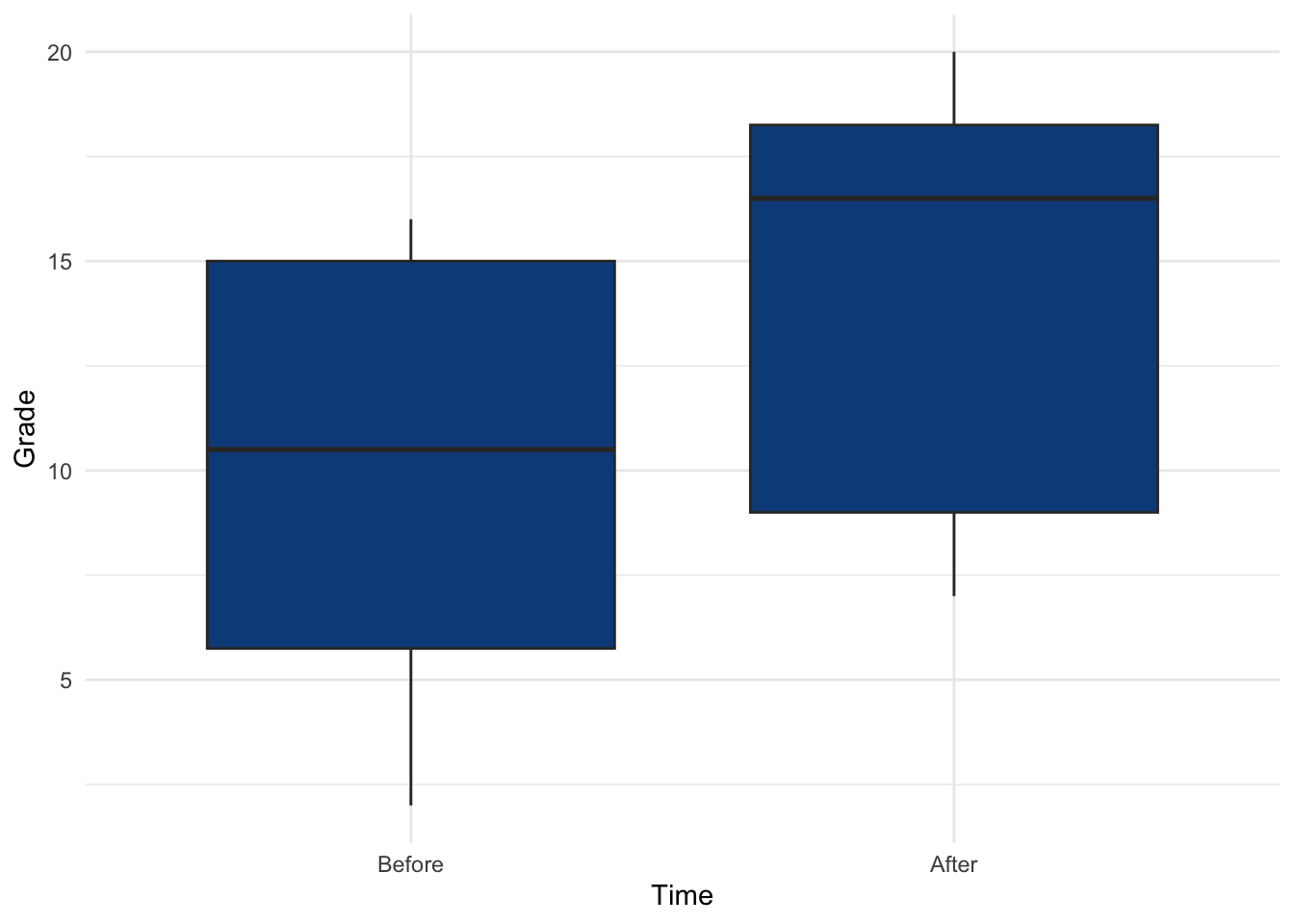 1344px x 960px - Wilcoxon test in R: how to compare 2 groups under the non-normality  assumption | R-bloggers