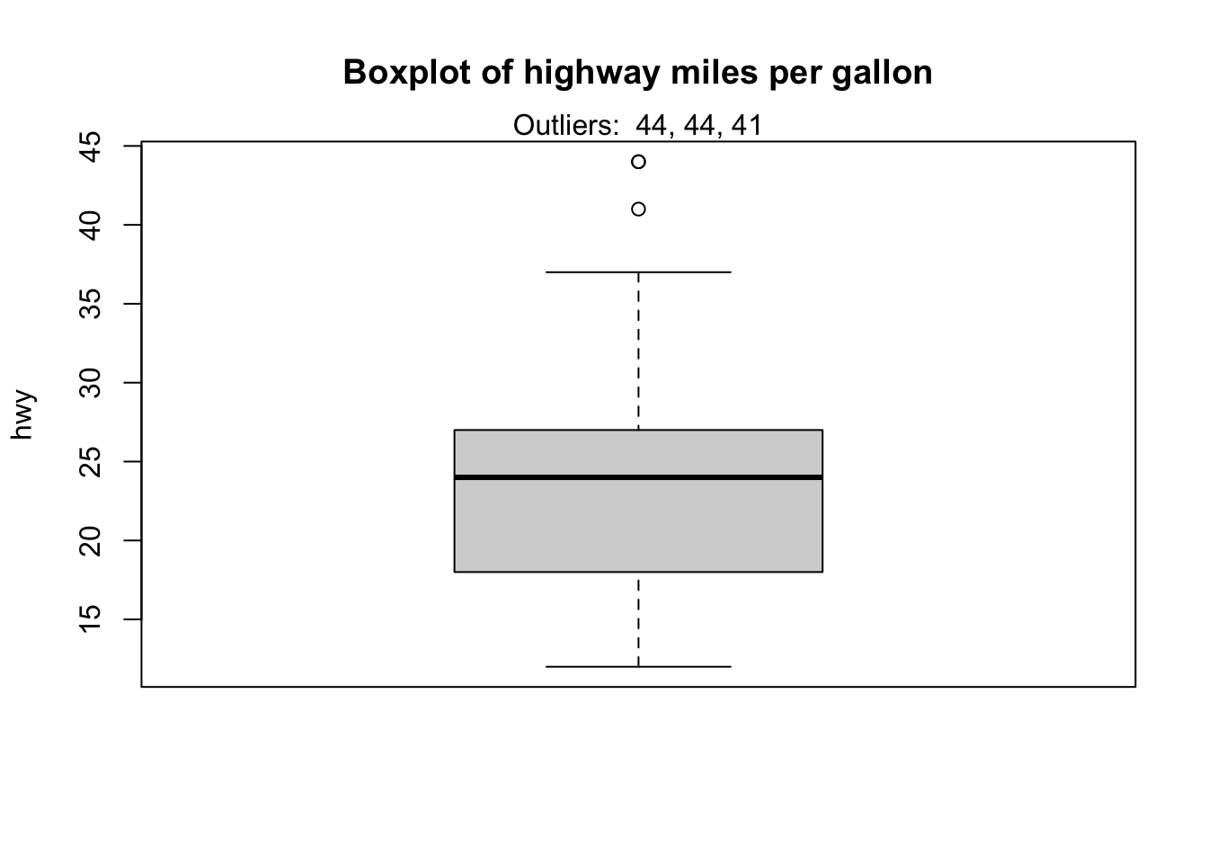 Outliers detection in R Stats and R