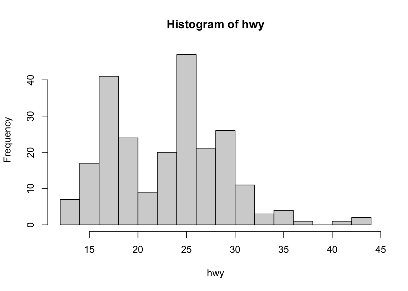 outliers-detection-in-r-r-bloggers