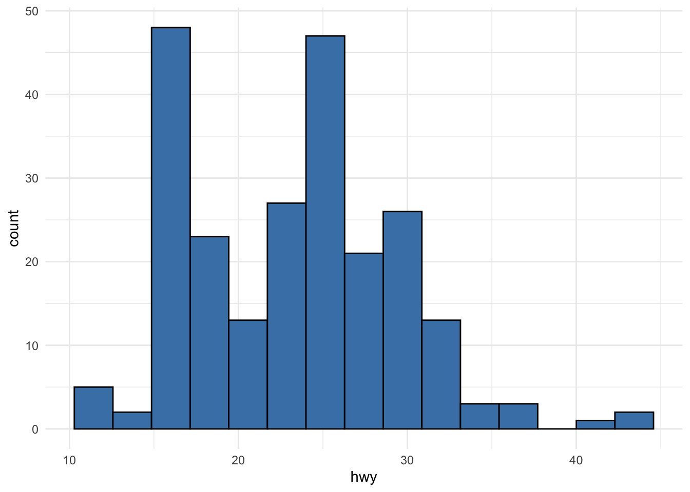 Outliers Detection In R Stats And R