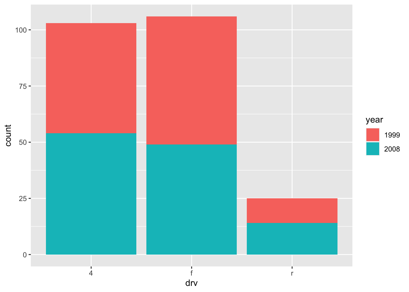 Graphics In R With Ggplot2 Stats And R