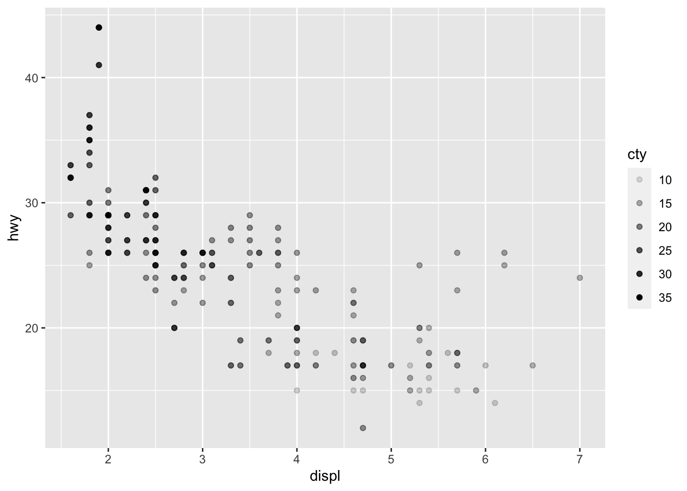 Intro To Ggplot2 Data Visualization In R Images