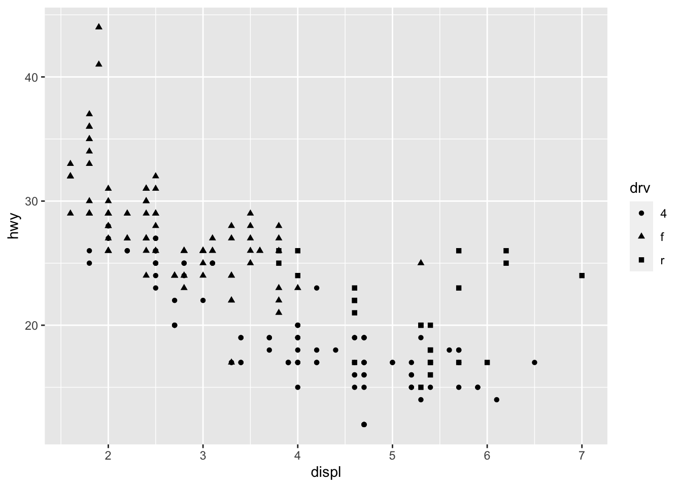 Graphics In R With Ggplot2 - Stats And R