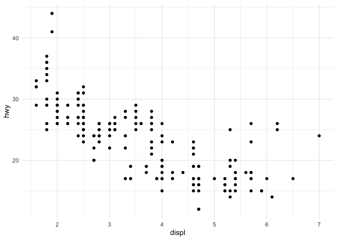 Graphics in R with ggplot2 - Stats and R