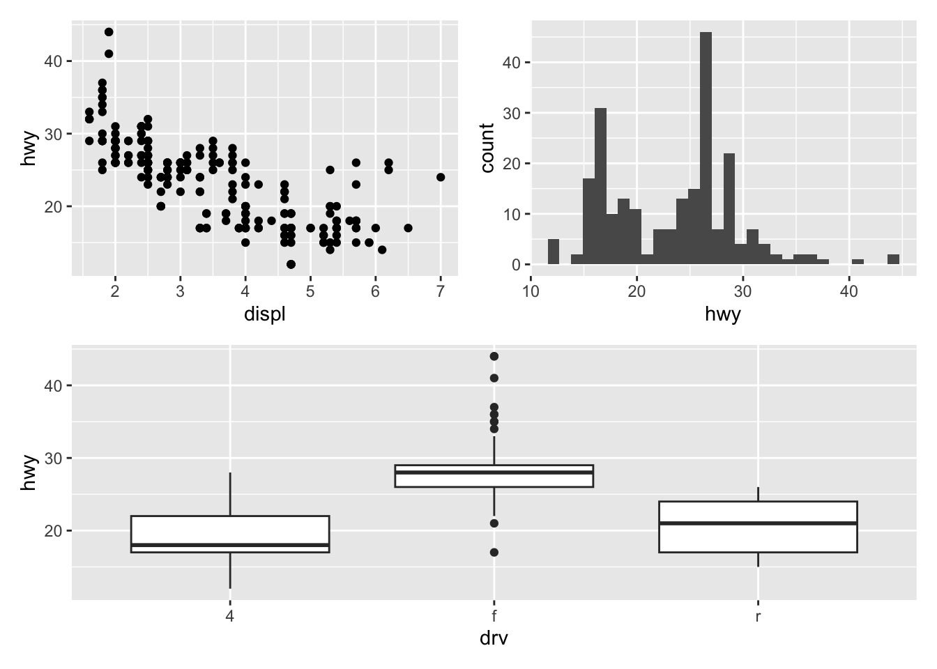 Graphics in R with ggplot2 - Stats and R
