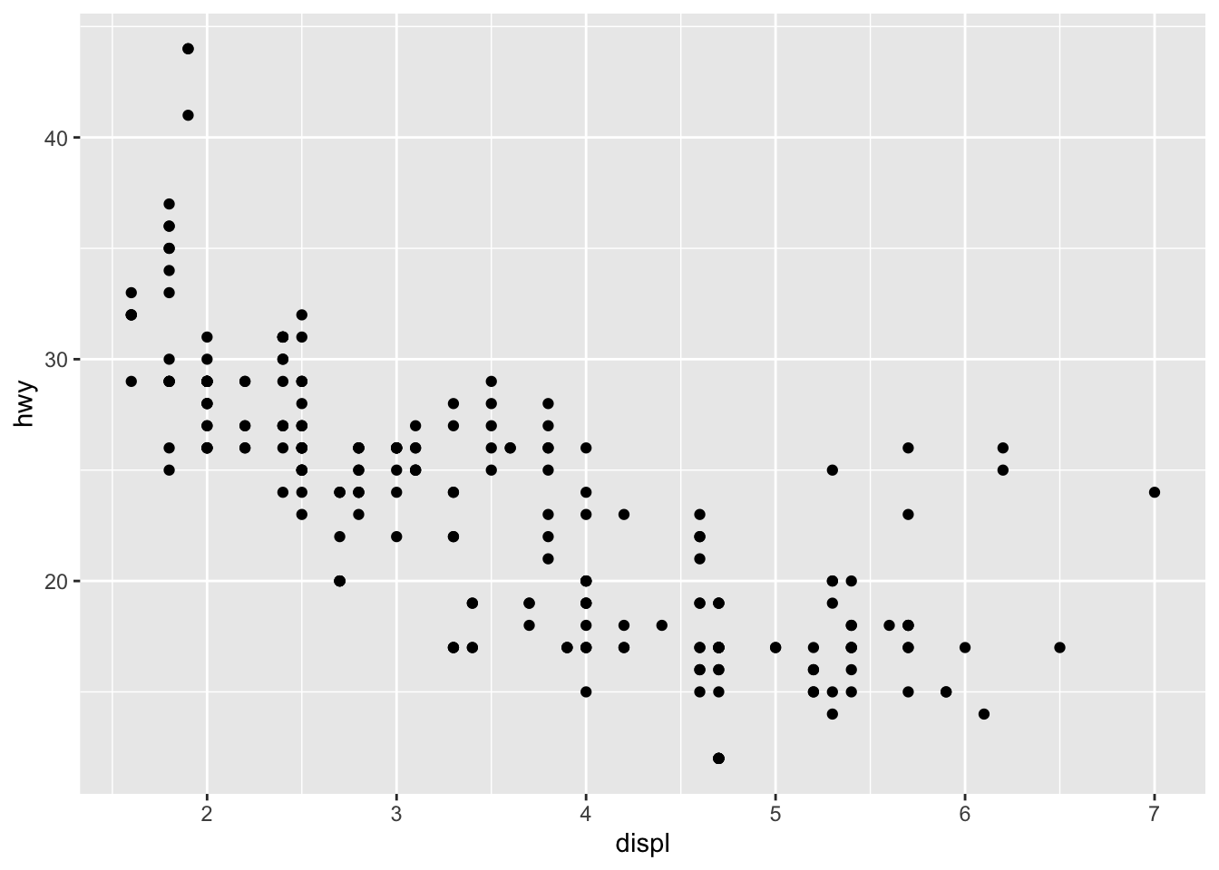 plot two datasets on same graph r ggplot
