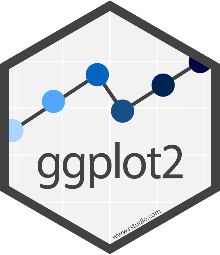 graphic representation in r