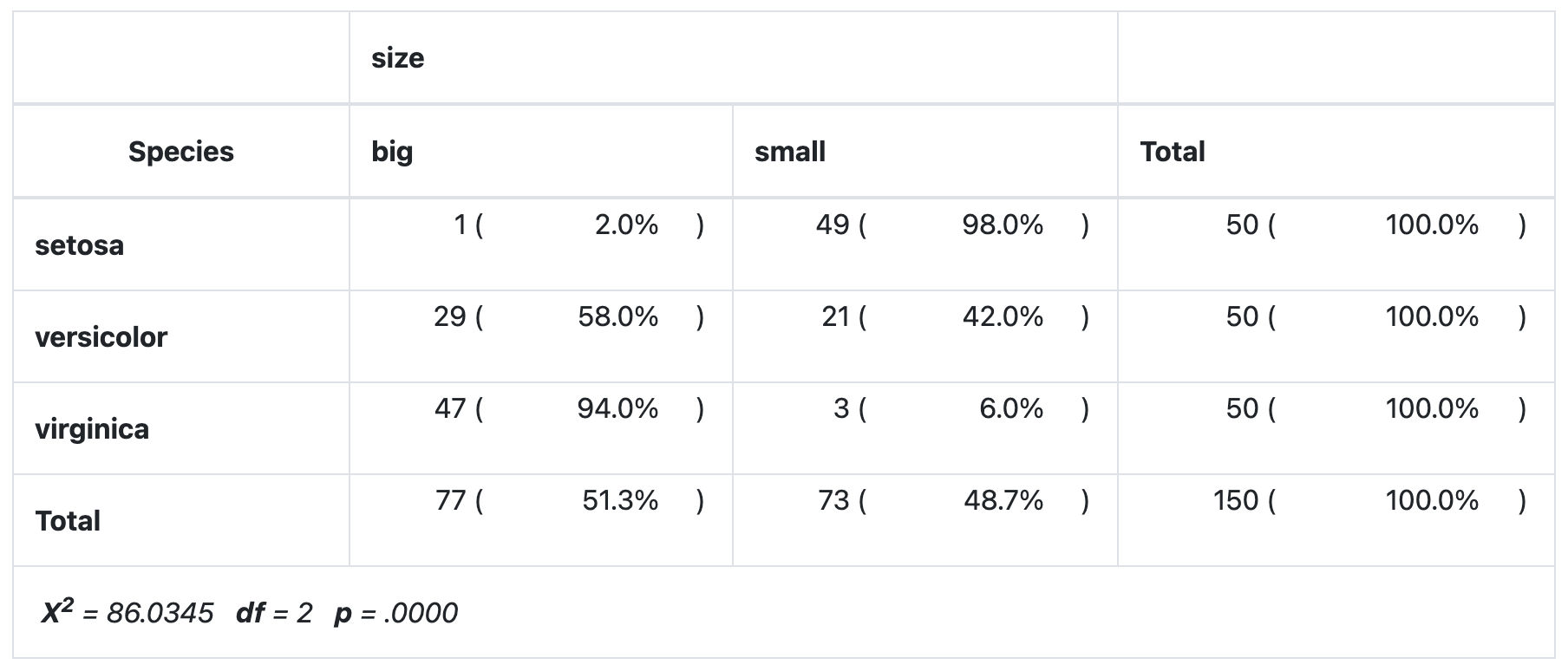 chi square contingency table in r