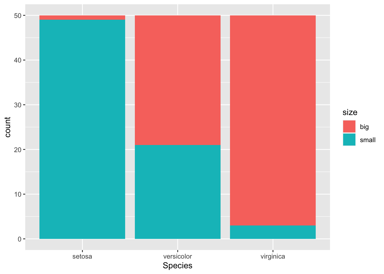 Statistics Chi Chart