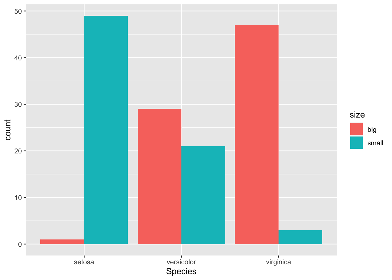 Chi Test Results Interpretation