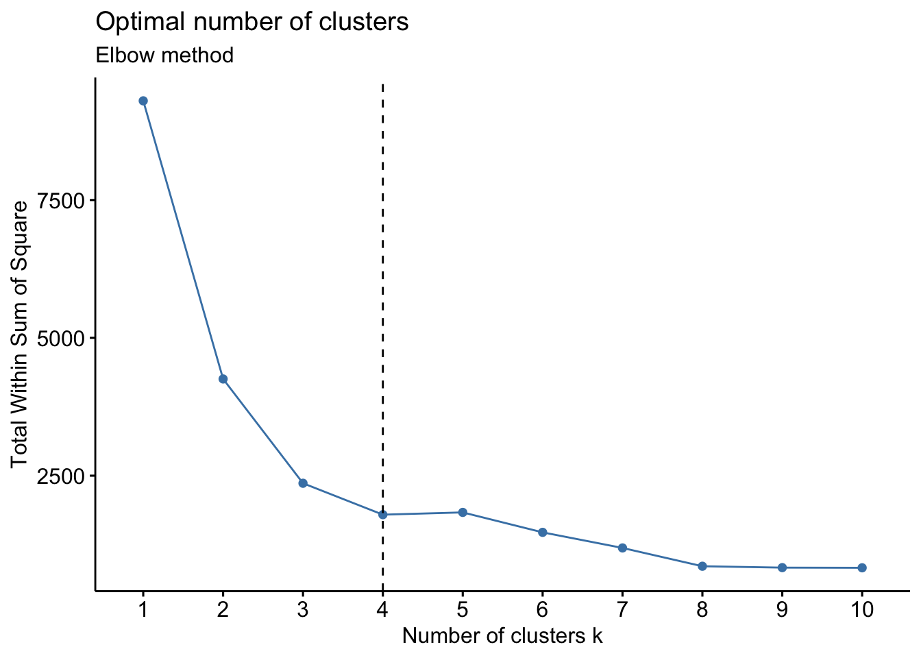 The Complete Guide To Clustering Analysis K Means And Hierarchical
