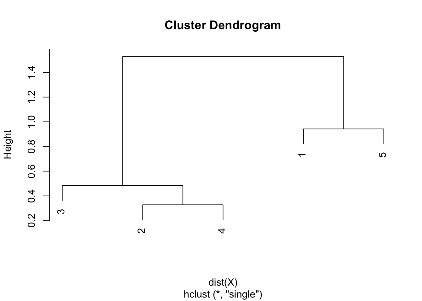 The Complete Guide To Clustering Analysis: K-means And Hierarchical ...