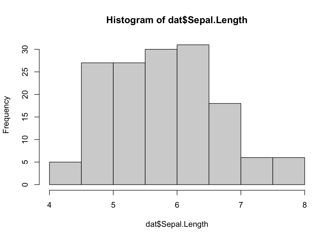 rstudio descriptive statistics