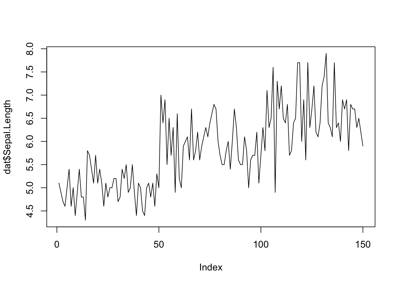 descriptive-statistics-mr-dachpian-s-myp-humanities-dp-economics