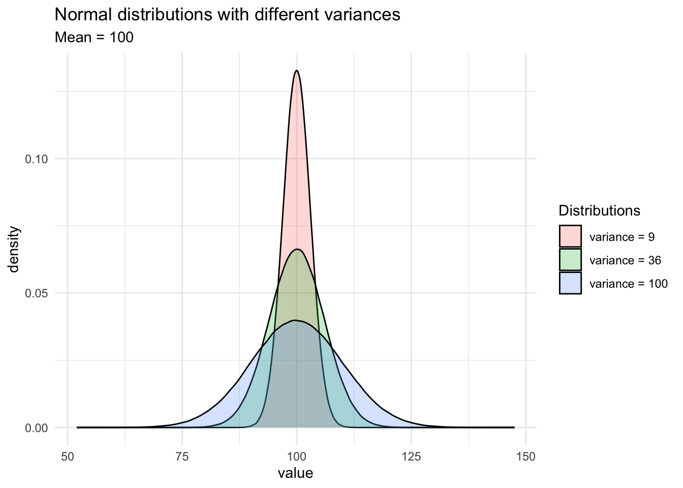 Do My Data Follow A Normal Distribution? A Note On The Most Widely Used ...