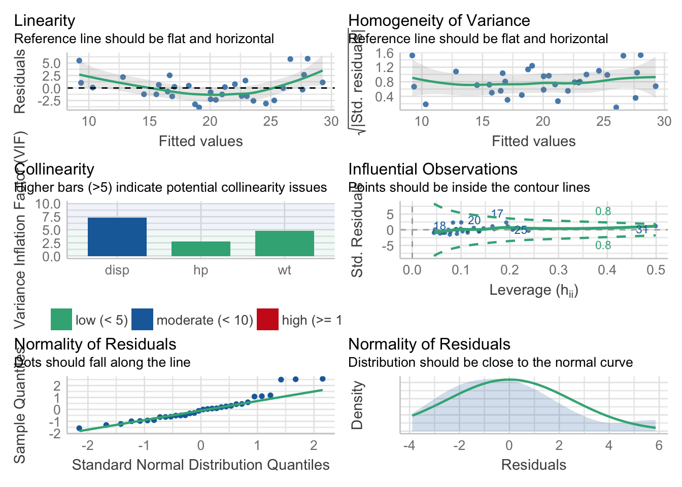 multiple-linear-regression-made-simple-r-bloggers