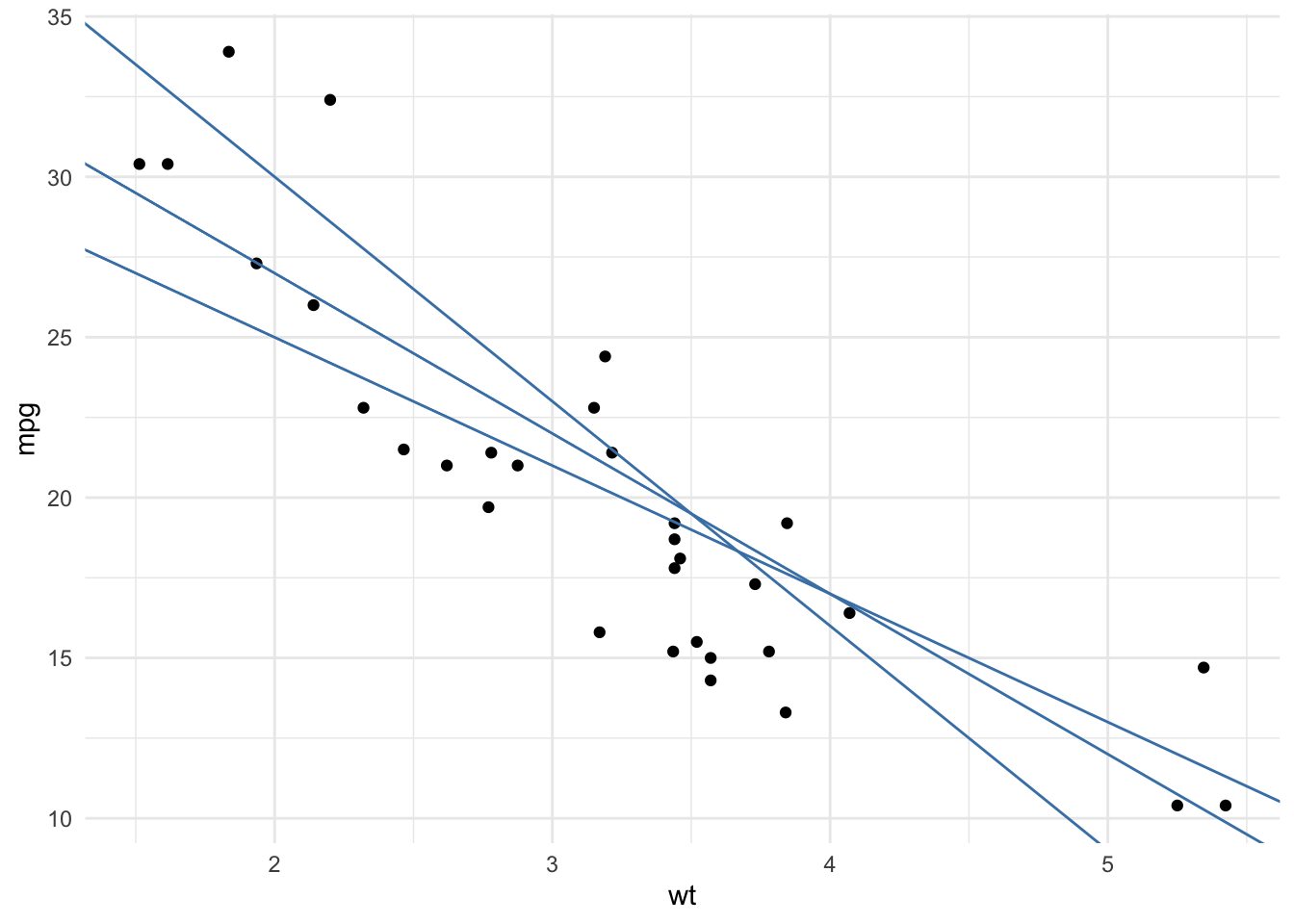 multiple-linear-regression-made-simple-r-bloggers