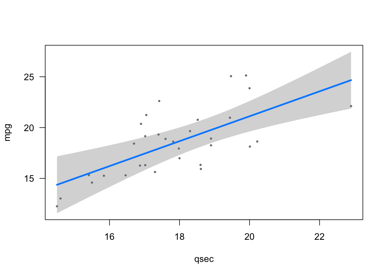 Multiple Linear Regression Made Simple Stats And R