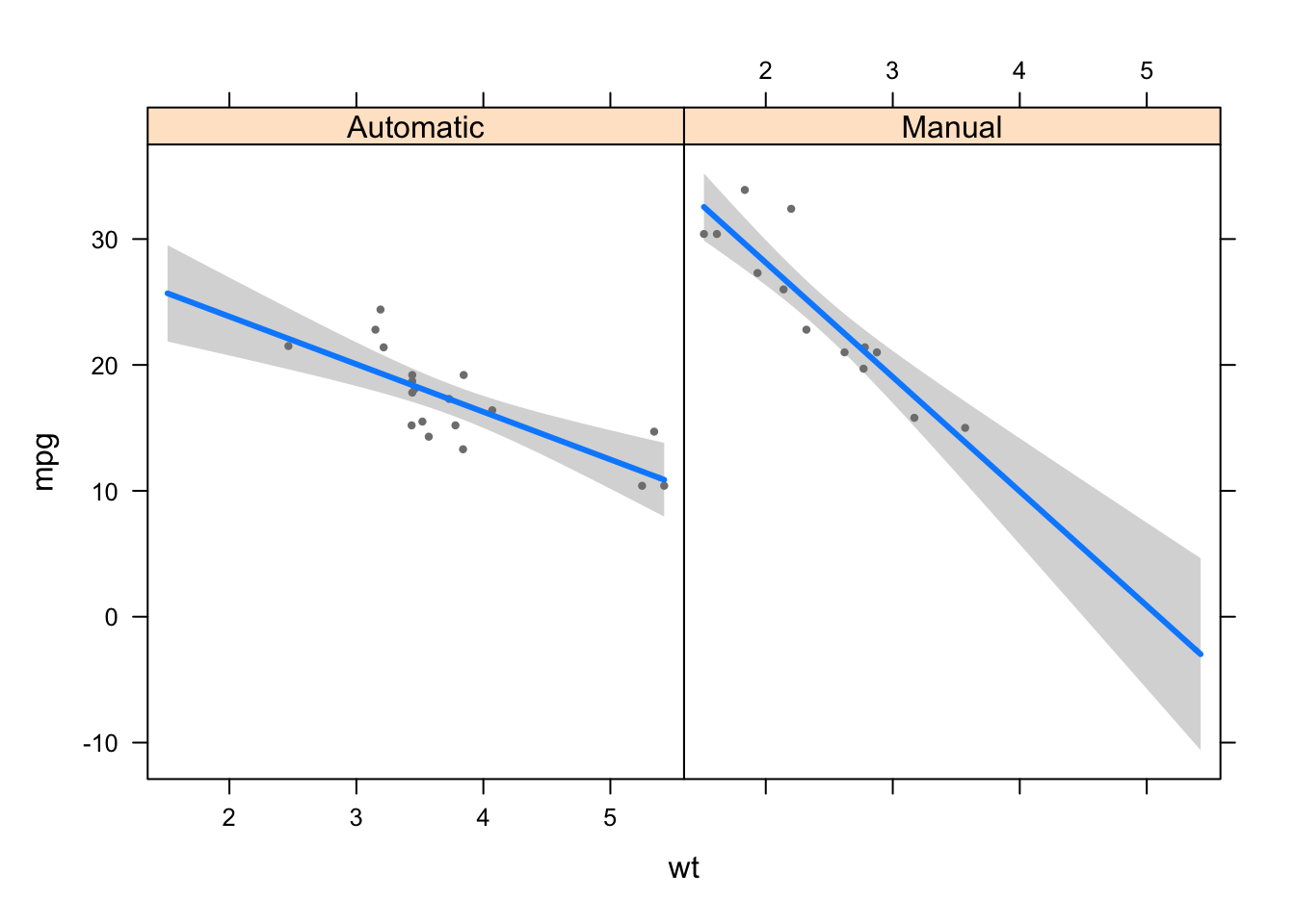 Multiple Linear Regression Made Simple R bloggers