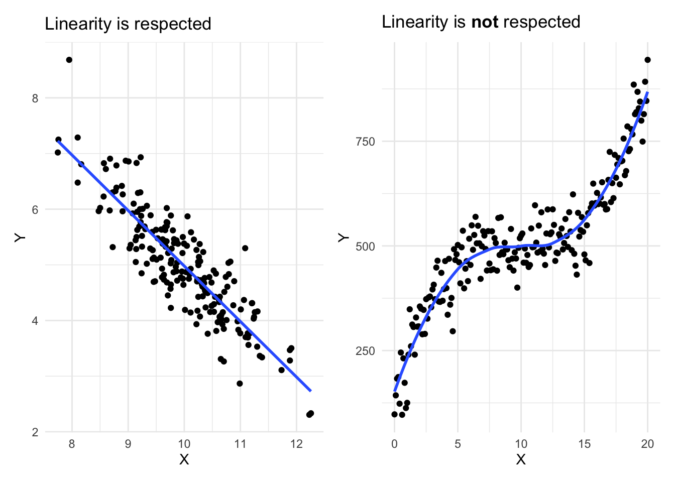 durchf-hren-einer-multiplen-linearen-regression-in-excel-statologie