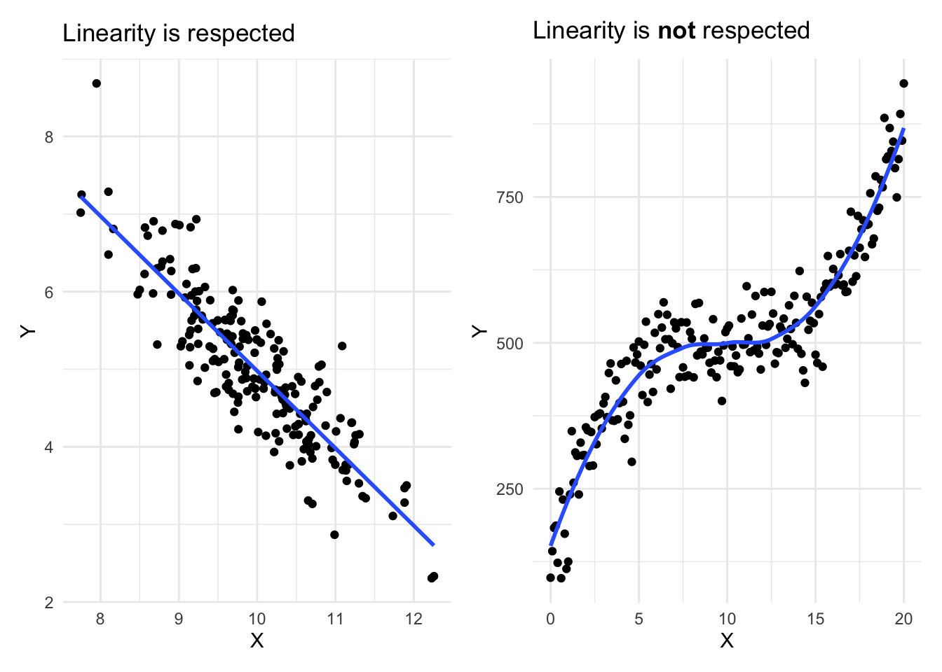 multiple linear regression case study in r