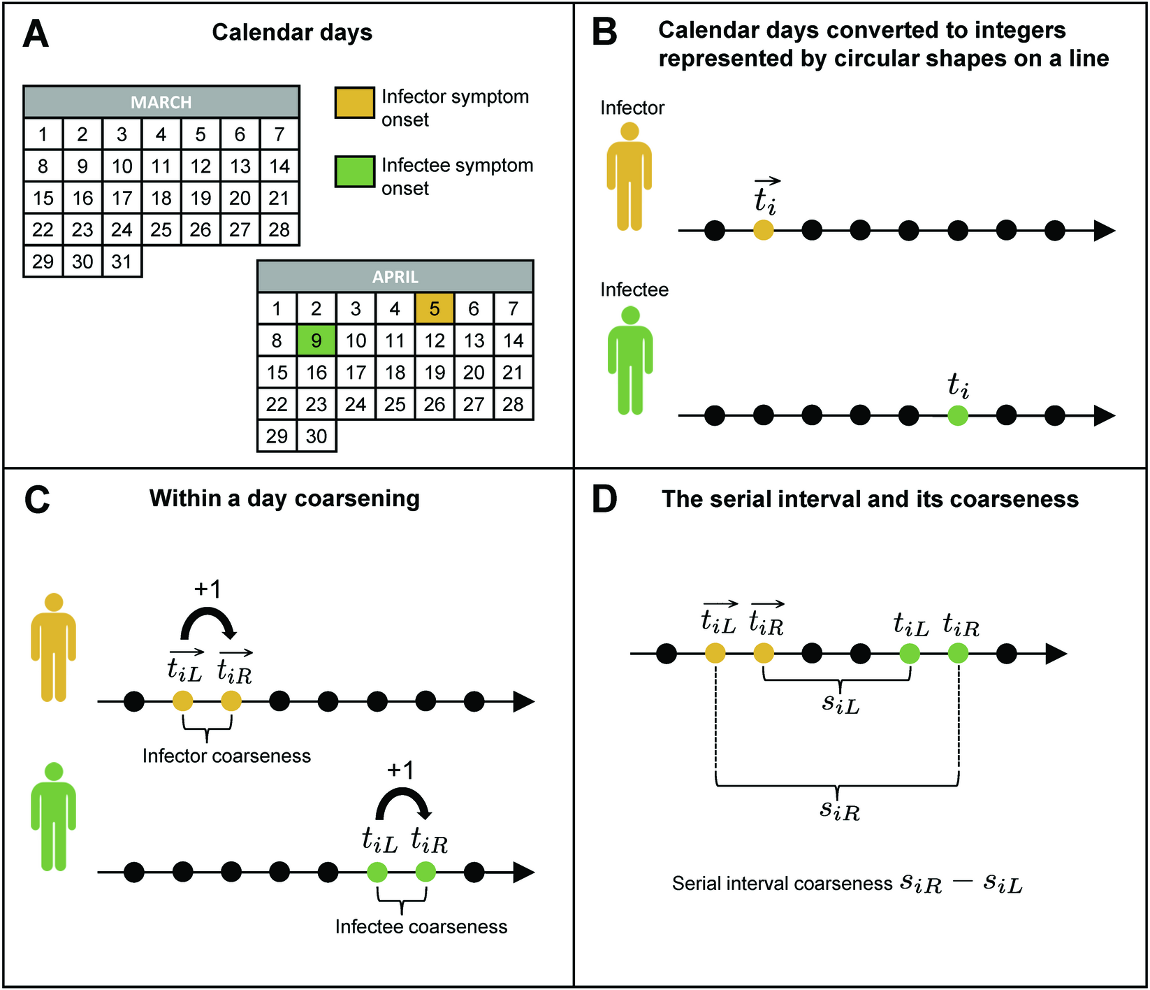 Source: Gressani O, Hens N. (2025). Nonparametric serial interval estimation with uniform mixtures. PLoS Comput Biol 21(8): e1013338.
