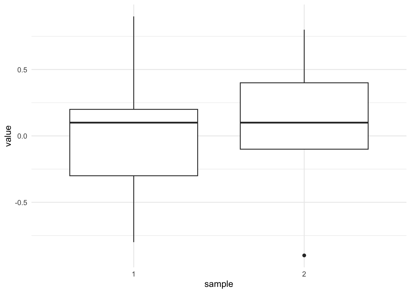 two tailed hypothesis test r